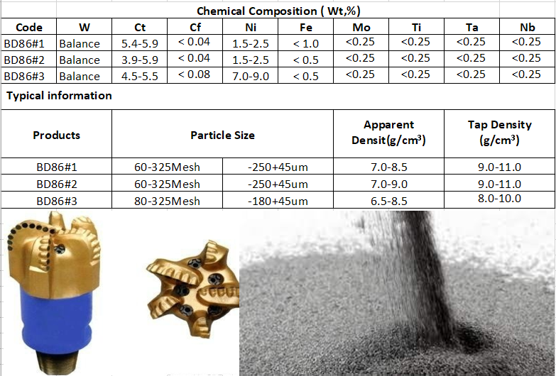 Карбид вольфрама порошка 80-325mesh матрицы для буровых наконечников PDC