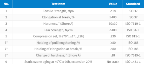 High Pressure Black Marine Rubber Airbag For Shipping Launching