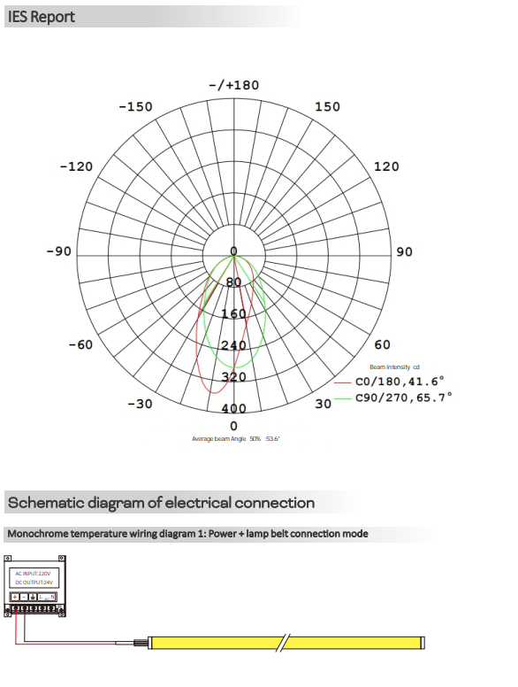 Luminaria de tira de lavado de pared de 10x10mm 40X65° 2700K / 3000K / 4000K / 6500K 24V