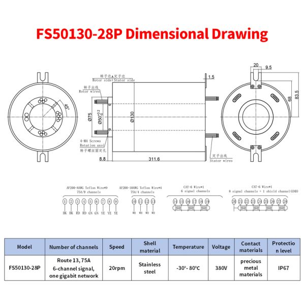 28-Channel IP67 Waterproof Gigabit Ethernet Slip Ring with 50mm Large Aperture and Stainless Steel Housing