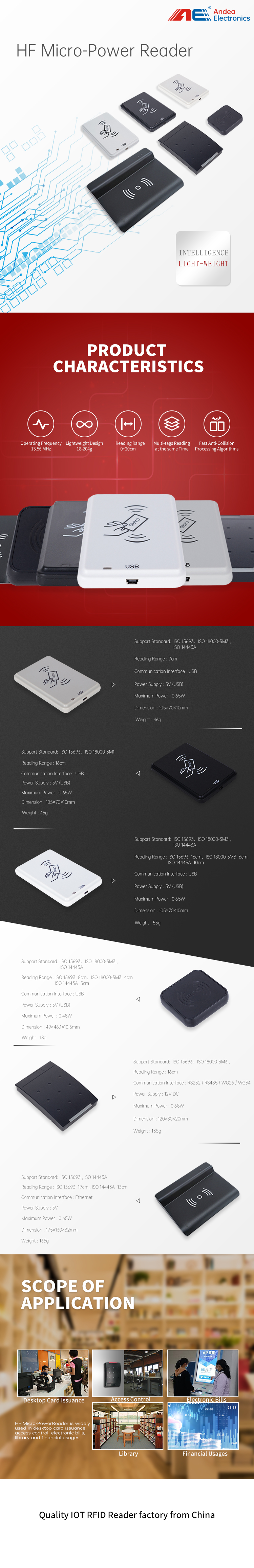 Контроль доступа Читатель карт RFID бесконтактный Читатель карт NFC USB