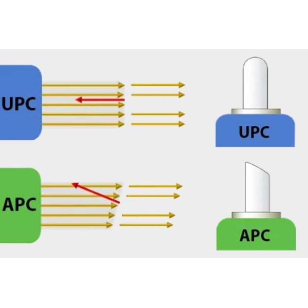 Green SM LC/APC Duplex Fiber Optic Adapter with Inner Shutter 0.2 dB Insertion Loss and 500 Cycle Durability
