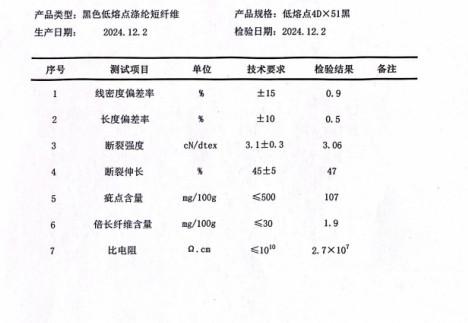 Low melting for Hard cotton