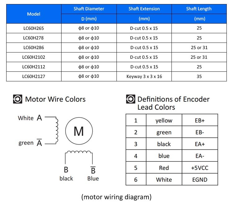 Lichuan 3A DC Closed Loop Stepper Motor Drivers Kit 3.5N.m 2 Phase Nema24 DC24V~50V 4.0/5.0/5.8A 1000PPR