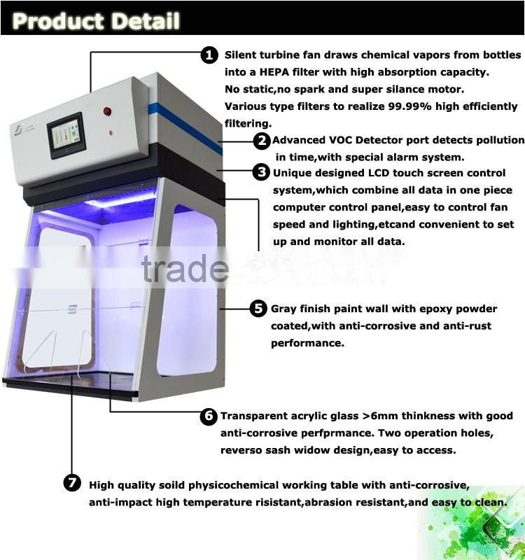 ASHRAE 110-2016 Conformance Laboratory Laminar Flow Alkali Resistant Ductless Fume Hood