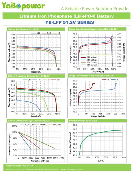 Lithium 48v 100ah Lifepo4 Home Battery Prismatic RS485