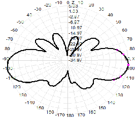 2.4G 6dBi Wifi extérieur antenne omnidirectionnelle en fibre de verre 18.5x350mm