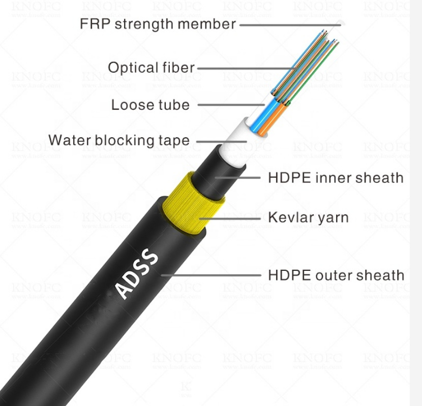 Вода кабеля оптического волокна ядра пряжи 100m ADSS 12 Kavlar бронированная преграждая ленту