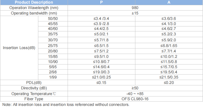 980nm Fused Biconic Fiber coupler