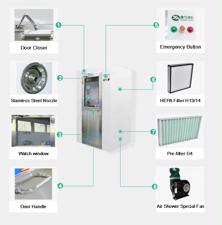 Беспроводной ливень воздуха чистой комнаты дезактивации 99s переключателя прессы