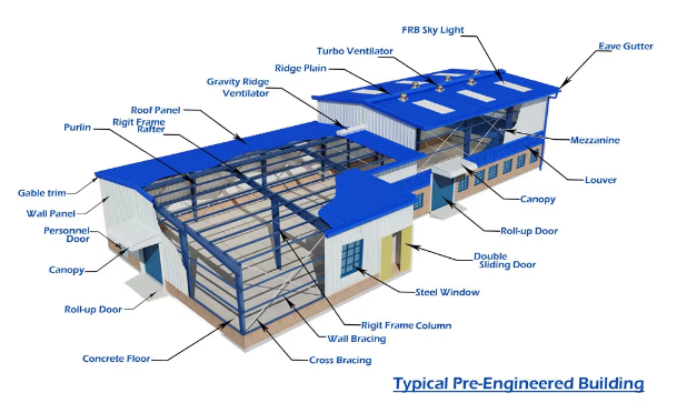 Estructura Metalica Modern Heavy Pre-Engineered High Quality Steel Structures Workshop Prefabricated Warehouse Building Metal Build Modular Industry Iron Fabrication Structural Hangar Arena Sports