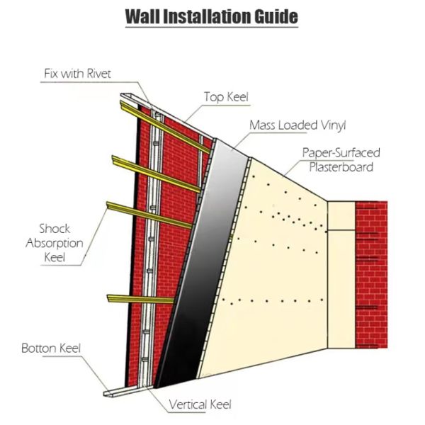 Sound Filter PVC Metal Power Mass Loaded Vinyl Flame Retardant Soundproofing Solution
