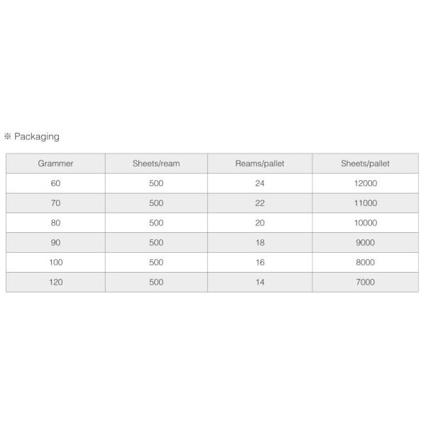 Impressão offset Compatível Duplex Board Yunjing 60GSM 70GSM 80GSM 90GSM 100GSM 120GSM