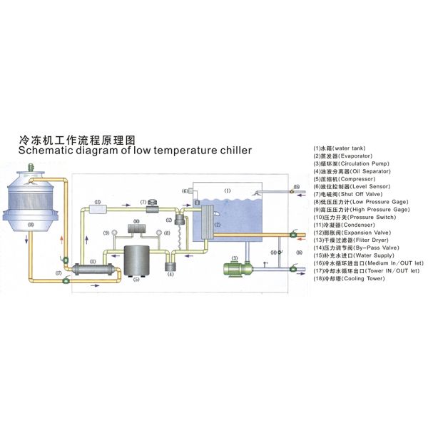 180 Kg Industrial Water Cooled Chiller Stainless Steel 304 Tank One Year Guarantee