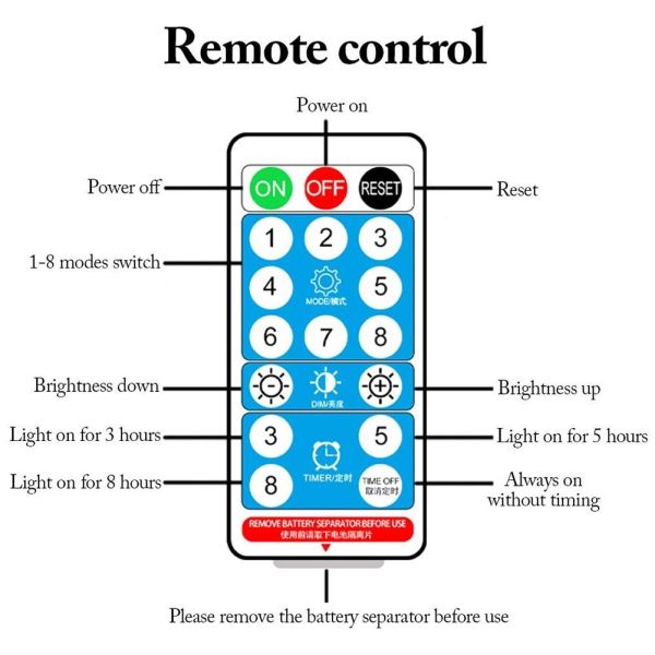 Водоустойчивая прокладка СМД2835 освещает солнечную, стабилизированную солнечную приведенную в действие прокладку СИД РГБ