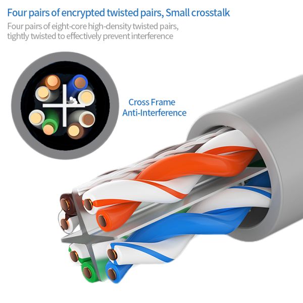 КАБЕЛЬ LAN МЕДИ CAT6 UTP 4 ПАРЫ 23AWG OEM ВЫСОКОСКОРОСТНОЙ 1000 FT