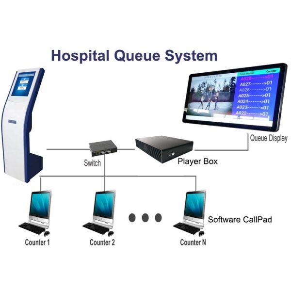 Seamless Customer Experience Counter Queue System Built In Speaker