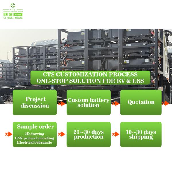 CTS Off-highway Equipment Electric Loader Agricultural Machinery 614.4V 282KWh Lifepo4 Battery
