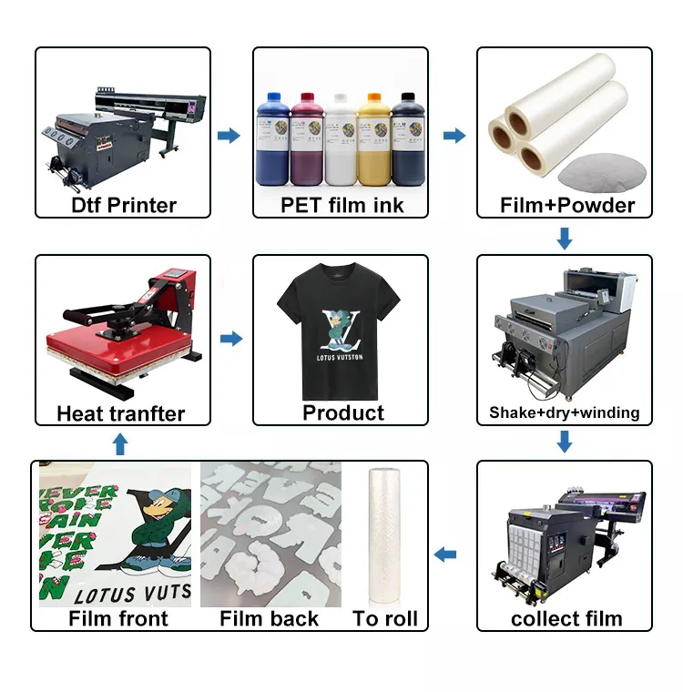 Amical pour l'environnement Tinture DTF numérique pour T-shirt Blanc ou froid Impression 100 ml