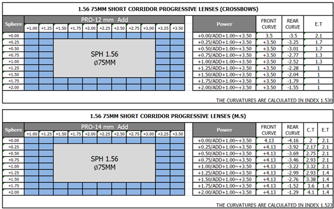 1.56 Index Blue Ray Blocker Progressive Multifocal  Photochromic Lenses
