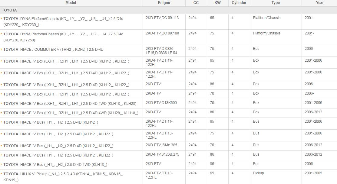 Ременный шкив альтернатора двигателя автомобиля OEM 27415-0L010