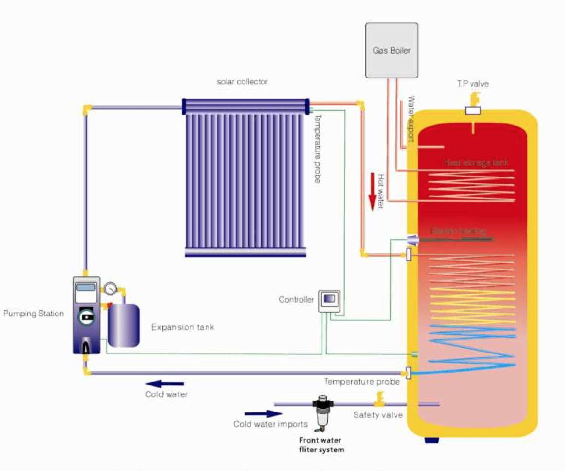 Copper Coil Solar Hot Water Heater System