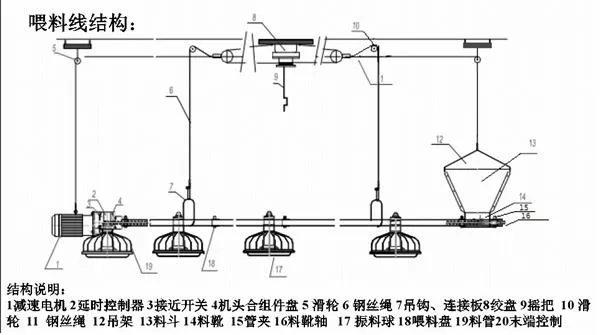 Easy Cleaning Poultry Farm Equipment Feed Saving PP Pan Feeding System For Broiler