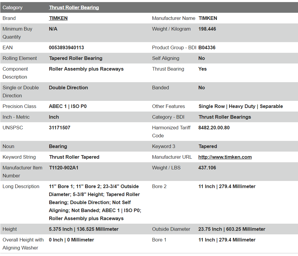 TIMKEN  Thrust Tapered Roller Bearings  T1120
