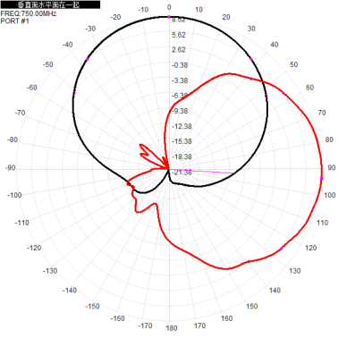 2*N-K 703-803M 700M 800M 8dbi dual-polarization directional antenna for base station antenna 310x280x80mm