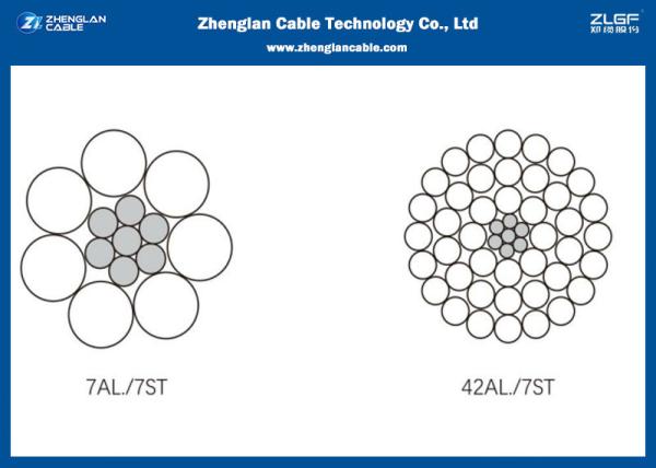 Bare Aluminum Conductor Steel Reinforced Overhead LV/ MV/ HV ACSR Bare Conductor