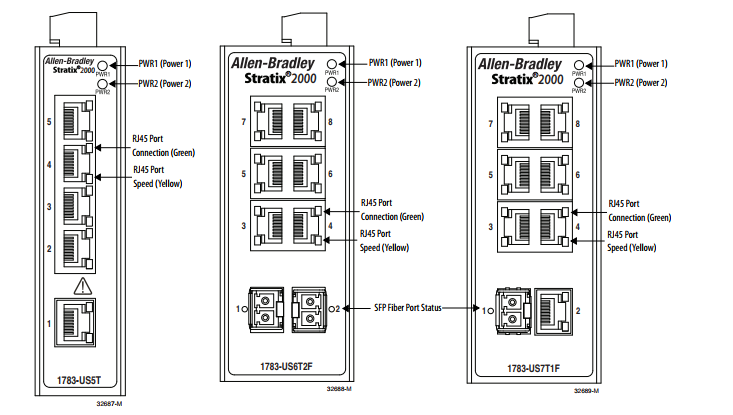 Interruptor Unmanaged de Ethernet de los módulos 1783-US8T AB 1783-US8T Stratix 2000 de Allen Bradley