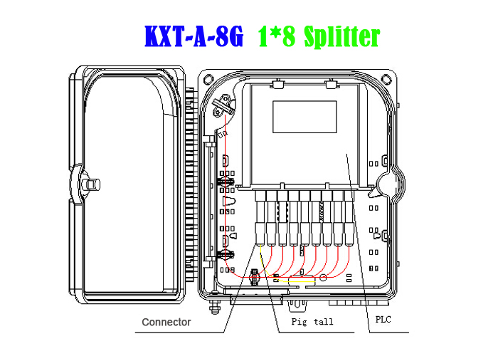 Волокно Splitter 8 ABS ПК коробки распределения оптического волокна ядра серое соединяя LGX 1×8