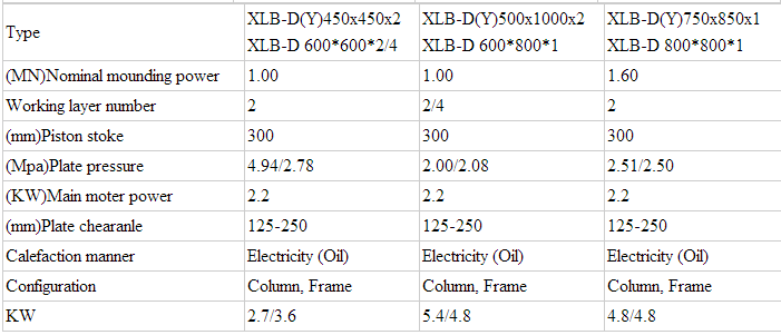 1-20 т Безвоздушные шины твердые шины Вулканизирующий пресс Тяжеломощные и прочные
