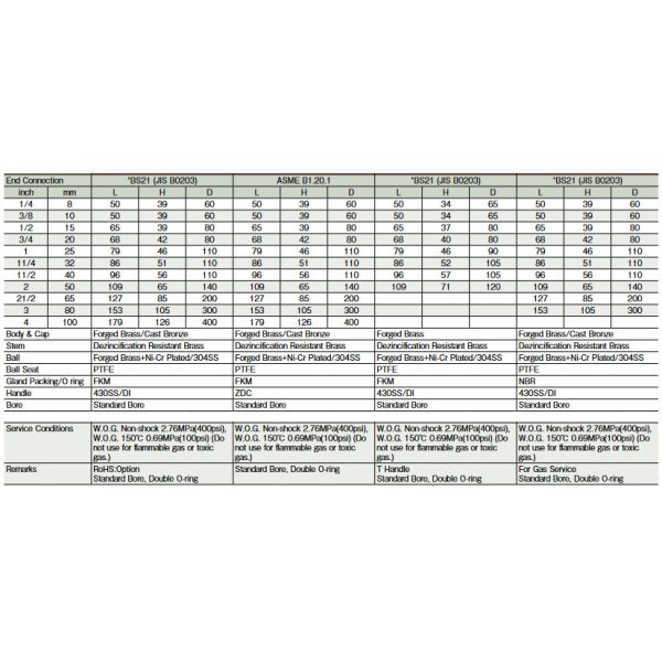 Forged CW617N Brass Ball Valves 1/2 Inch To 4 Inch Butterfly Handle Ball Valve