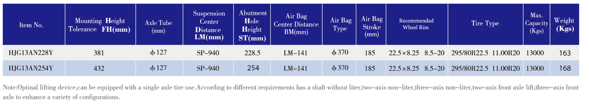 185mm Stroke American Air Suspension Components 13T Series ISO9001 listed
