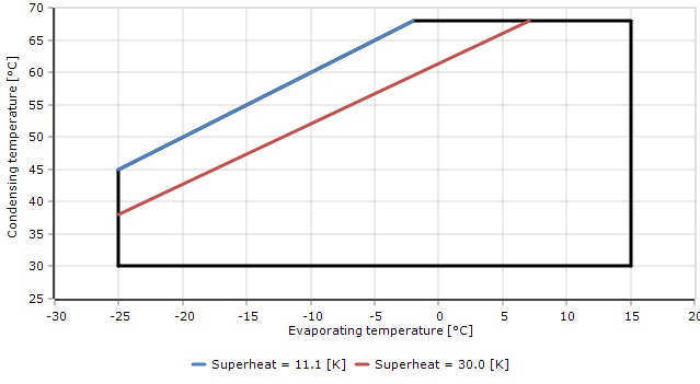 Компрессор поршеня холодильных установок R22 5HP для блоков замораживателя конденсируя