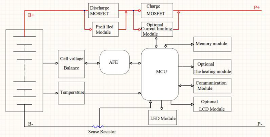домочадец батареи лития 48v 7kwh 15kwh 48v Powerwall Lifepo4 LiFePO4 150ah 300ah
