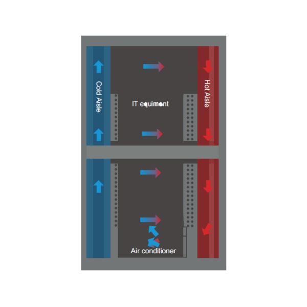 26U Single Cabinet modular Micro Data Center With In Rack Precision AC
