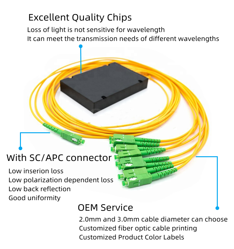 Горячий Splitter PLC типа 1 *2 1*4 1*8 коробки ABS продажи
