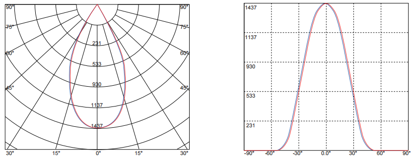 Wide Beam Angle 60 Degree SMD LED Lenses For Hotel Downlight Rohs Certified