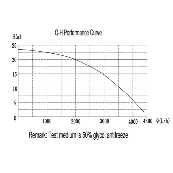 New Energy Automobile Water Pump Heat Sink Cooling System 300W 24V