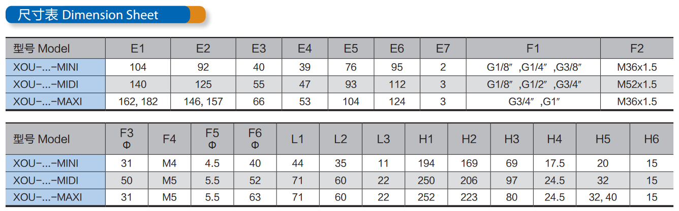 Воздушный регулятор компрессора СОУ Фесто, пневматический регулятор фильтра с голубой/первоначальной ручкой