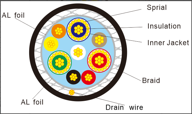 Tinned Copper VGA Cable 3+6  5000m OD 8mm Raw Low Voltage Computer Cable