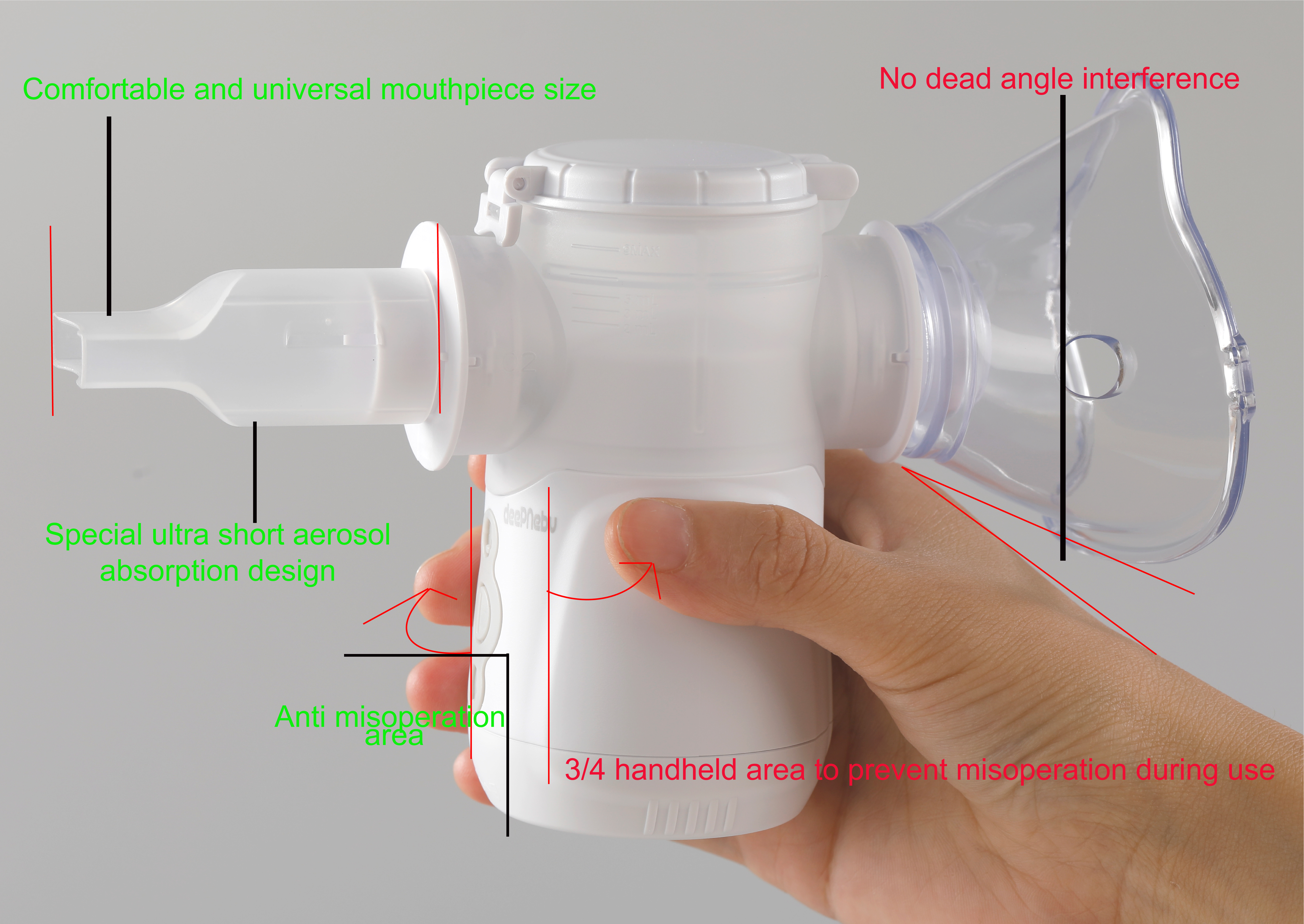 Медицинский Nebulizer астмы дома Nebulizer IP24 сетки ингалятора портативной машинки 3.03μm