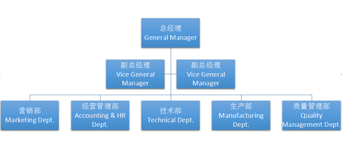 Zigong Xingyu Cemented Carbide Dies & Tools Co., Ltd.