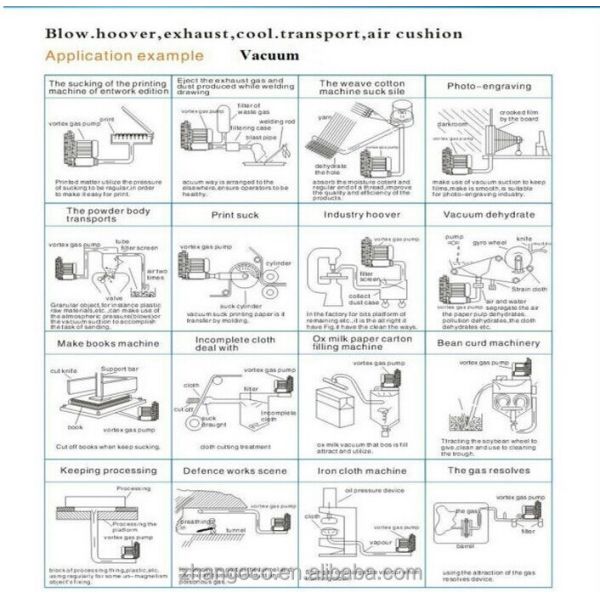 4RB Industrial Fan Side Channel High Pressure Compressor Blower Electric