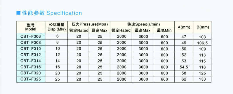 Давление насоса 15-20Мпа Макса трактора Форда гидравлического насоса с зубчатой передачей высокой эффективности