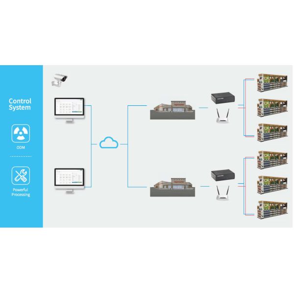 Максимум экран дисплея магазина СИД обновленного тарифа 3840HZ для сети розничных магазинов