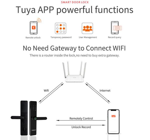 Anti Theft Intelligent Door Lock Tuya APP Zinc Alloy WiFi Gate Lock