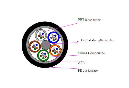 Cabo blindado do fio de alumínio fraco aéreo exterior do cabo de fibra ótica GYTA do tubo